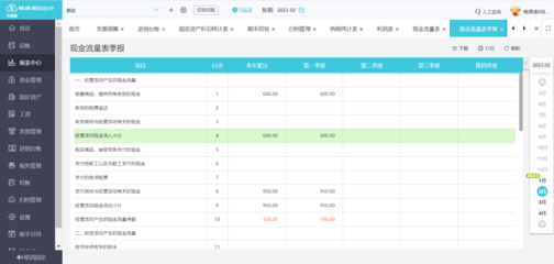 投資企業(yè)會(huì)計(jì)處理與投資管理
