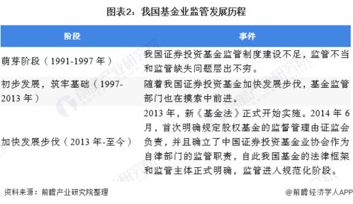 2020年中國基金管理行業(yè)市場現(xiàn)狀及發(fā)展趨勢分析 規(guī)范化、格局化與專業(yè)化驅(qū)動未來