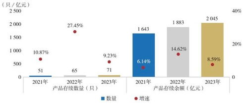 2024年保險(xiǎn)資管公司成績(jī)單揭曉 34家機(jī)構(gòu)投資管理全景掃描