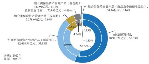 2024年保險(xiǎn)資管公司業(yè)績(jī)盤點(diǎn) 34家機(jī)構(gòu)投資管理能力解析