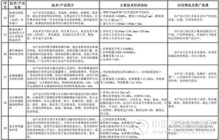 工信部發(fā)布2016-2017年度《建材工業(yè)鼓勵推廣應用的技術和產(chǎn)品目錄》以推動行業(yè)轉型升級