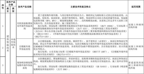 山東省建筑節(jié)能技術推廣目錄（第一批）概覽