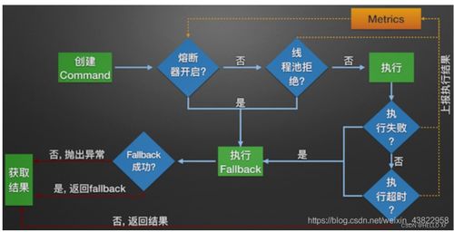 Spring Cloud Alibaba 微服務(wù)系統(tǒng)架構(gòu)搭建與應(yīng)用運維