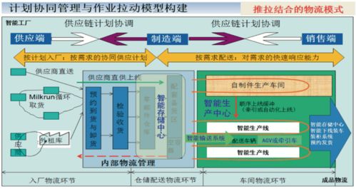 智能工廠物流系統(tǒng)規(guī)劃步驟與關(guān)鍵要素