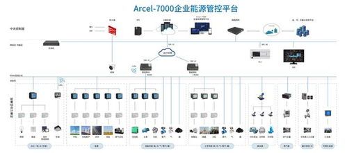 選煤廠企業(yè)能源管控系統(tǒng) 讓節(jié)能更簡單、更高效的信息系統(tǒng)運行維護服務(wù)