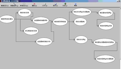 勤哲Excel服務(wù)器自動生成IT租賃管理系統(tǒng)——信息系統(tǒng)運行維護服務(wù)詳解