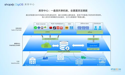 降本增效，全渠道一盤貨經(jīng)營 商派OMS庫存共享解決方案與徐禮昭的信息系統(tǒng)運行維護服務(wù)