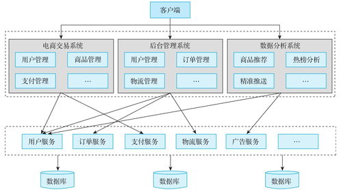 深入理解分布式事務(wù) 第四章 分布式事務(wù)的基本概念和理論知識