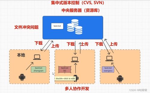 分布式版本控制系統(tǒng)在信息系統(tǒng)運行維護服務(wù)中的應(yīng)用與優(yōu)勢