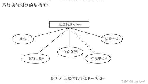 酒店服務(wù)管理系統(tǒng)的開發(fā)、設(shè)計與運(yùn)行維護(hù)服務(wù)