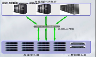 CZSS集群存儲解決方案 驅(qū)動高性能計算與優(yōu)化信息系統(tǒng)運(yùn)維服務(wù)