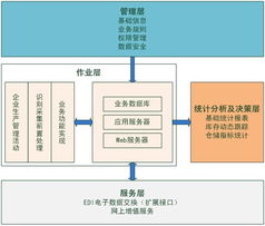 企業(yè)數(shù)字化轉(zhuǎn)型一體化解決方案 從CRM到運(yùn)維服務(wù)的全方位布局